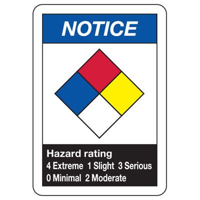 ANSI Signs - Notice Hazard Rating