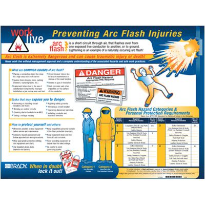 Arc Flash Awareness Wall Chart