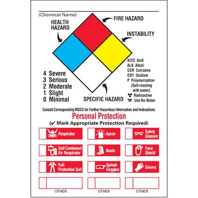 NFPA Labels - PPE Requirements