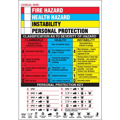 HMIS Labels - Hazard Classification & PPE Key