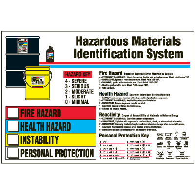 Hazardous Materials Identification System Wall Chart
