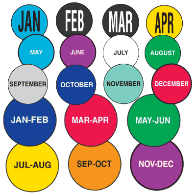 Inventory Month Dots