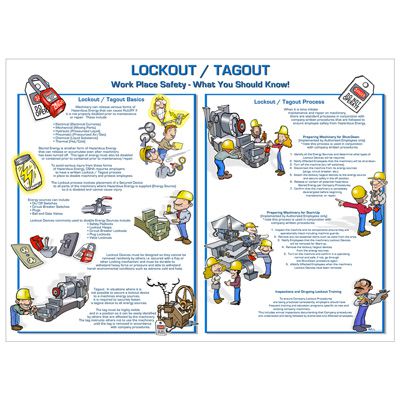 Lockout/Tagout What You Should Know - Zing® Lockout Tagout Poster