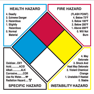 NFPA Diamond Labels On-A-Roll