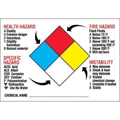 NFPA Diamond Labels - Hazard Level Key