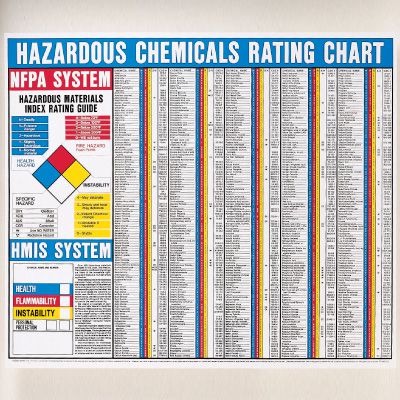 NFPA Hazardous Chemicals Rating Chart