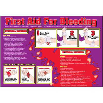 First Aid For Bleeding Wallchart