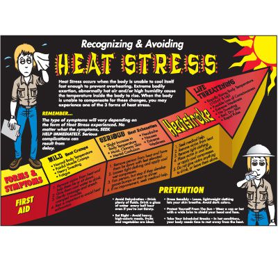Recognizing & Avoiding Heat Stress Wallchart