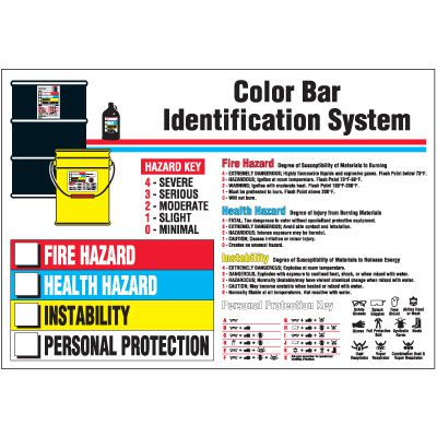 Color Bar Identification System Wallchart