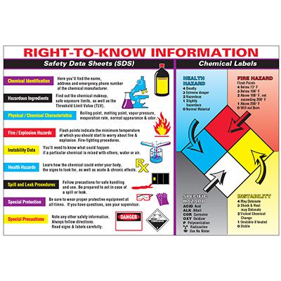 Chemical Right-To-Know Information Wallchart