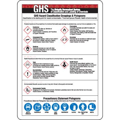 Magnetic GHS Signs - GHS Hazard Classification Groupings