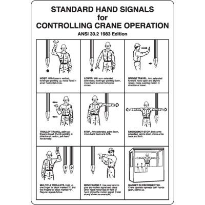Standard Hand Signals for Controlling Crane Operation Sign
