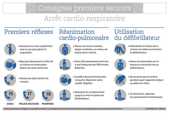 Consignes de premiers secours Arrêt cardio-respiratoire
