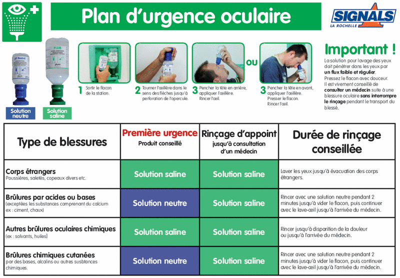 Poster "plan d'urgence oculaire"