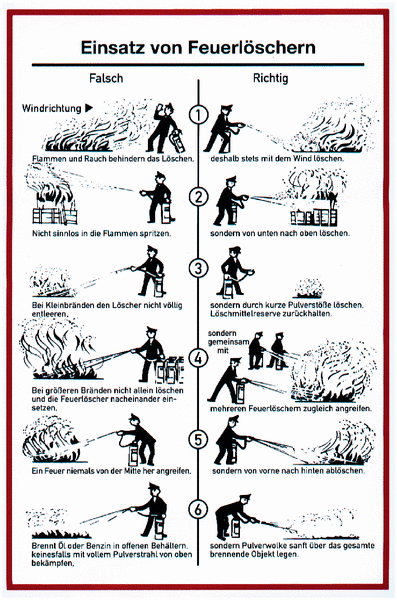 Einsatz von Feuerlöschern – Betriebsaushänge, Brandschutz