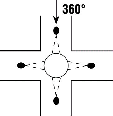 Blickfeld eines 360 Grad-Halbkugelspiegels