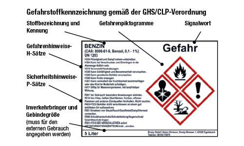 GHS-Symbol Erklärung