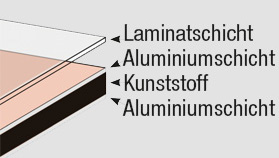 Aluminium/ Kunststoffverbund