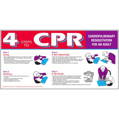 Giant Instructional Wall Graphics - 4 Steps to CPR