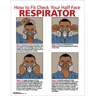 Respirator Protection Safety Poster - Fit Check
