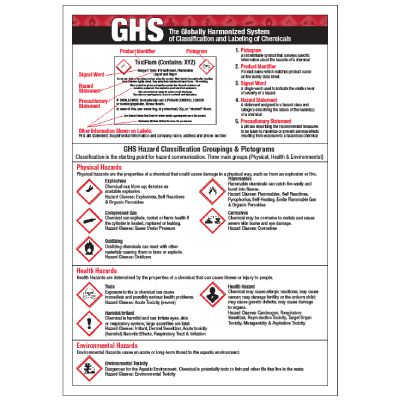 Magnetic GHS Signs - GHS Hazard Classification Groups