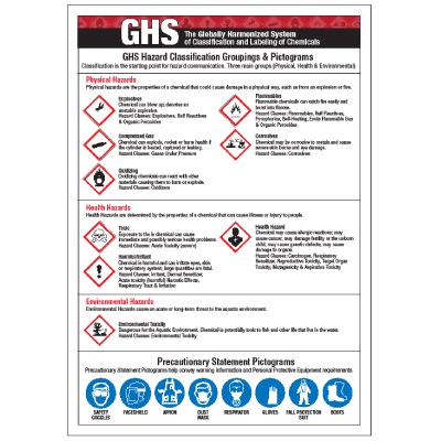 Magnetic GHS Signs - Precautionary Statement Pictograms