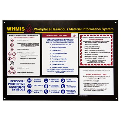 WHMIS Wall Chart