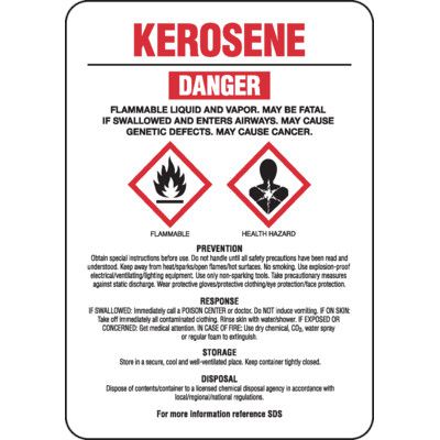 Kerosene GHS Sign