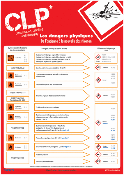 Posters CLP sur les dangers des produits à risques
