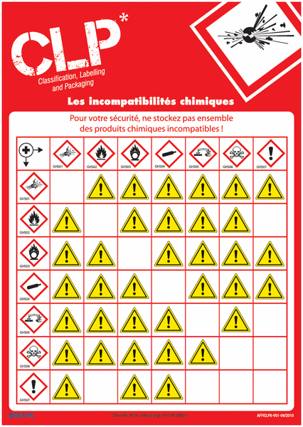 Posters CLP sur les incompatibilités chimiques
