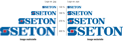 Exemple avec le logo Seton. On visualise la différence de format entre une image matricielle et une image vectorielle.