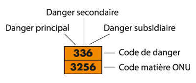 Explication des chiffres sur plaque de transport ADR orange
