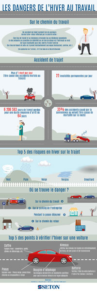 Infographie : Les dangers de l'hiver sur le chemin du travail
