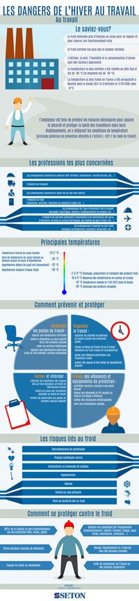 Infographie : les dangers de l'hiver au travail
