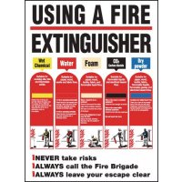Fire Extinguisher Posters & Pocket Guides