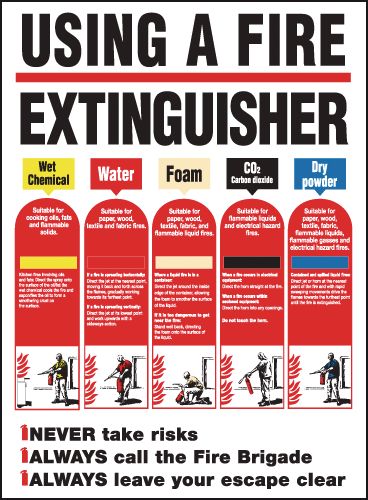 Fire Extinguisher Posters & Pocket Guides