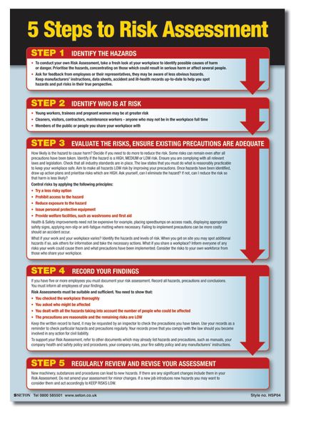 5 Steps to Risk Assessment Posters