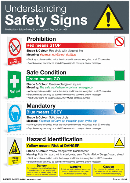 Understanding Safety Signs Posters