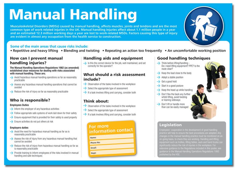 Manual Handling Poster