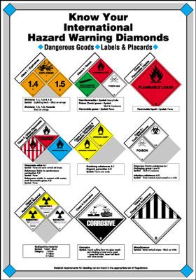 Risk Assessment Poster Know Your International Hazard