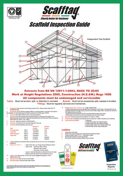 Scafftag® - Inspection Guide Poster
