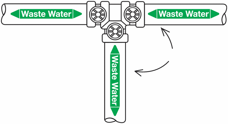 Waste Water - European Linerless Pipemarkers