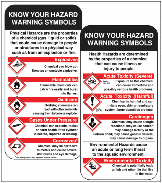 COSHH 'Know Your Hazard Warning Symbols' Pocket Guide