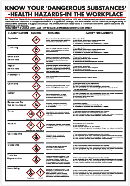 COSHH - Know Your Dangerous Substances Poster