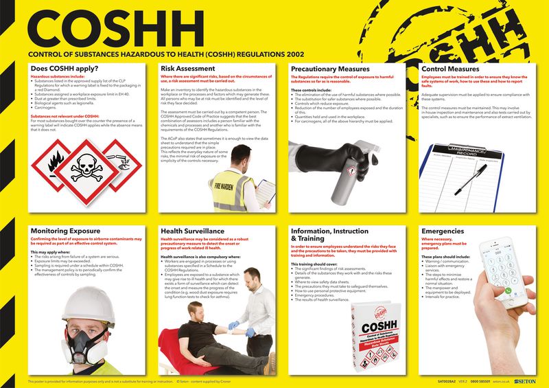 COSHH Poster (Photographic)