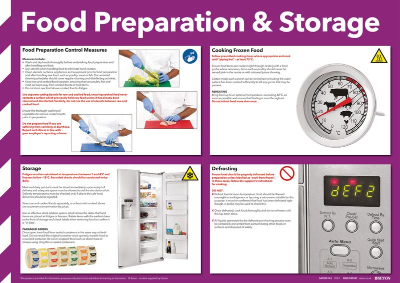 Food Preparation & Storage Poster