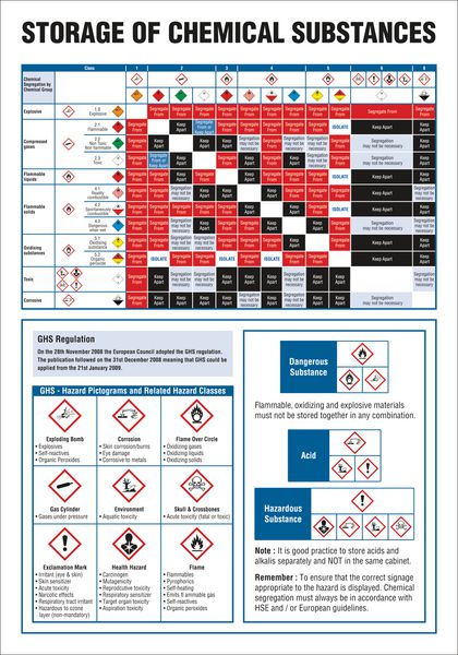 COSHH Wallcharts - Storage of Hazardous Substances