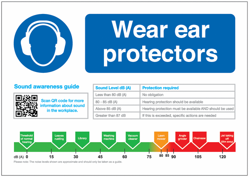 Wear Ear Protectors Guidance Safety Signs
