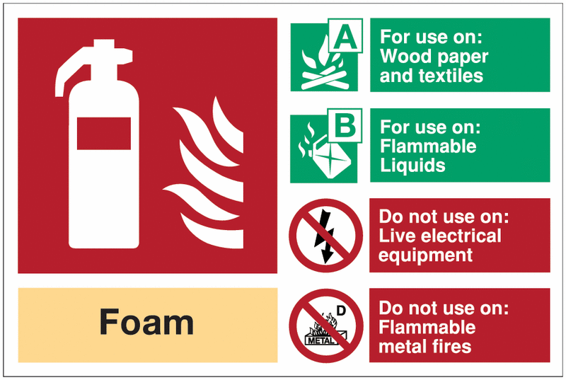 Foam Fire Extinguisher Signs With Upgrades