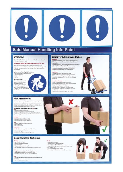 Safe Manual Handling Information Point